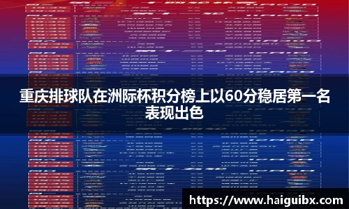 重庆排球队在洲际杯积分榜上以60分稳居第一名表现出色